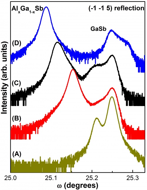Structural characterization of AlxGa1-xSb grown by LPE