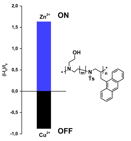 Dual on-off and off-on switchable oligoaziridine biosensor