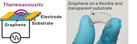 Thermoacoustic Sound Generation from Monolayer Graphene for Transparent and Flexible Sound Sources