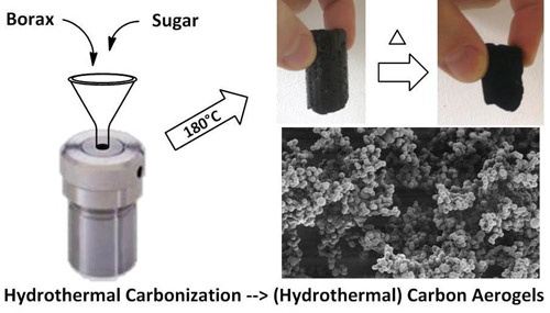 Borax-Mediated Formation of Carbon Aerogels from Glucose
