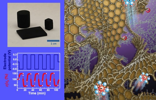 Graphene Macroscopic 3D Nanographene with Dynamically Tunable Bulk Properties
