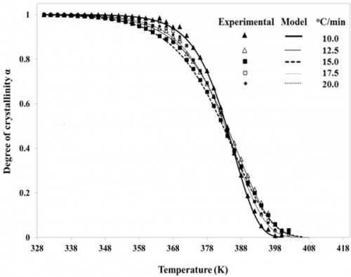 Crystallization kinetics of PE-b-isotactic PMMA diblock copolymer1