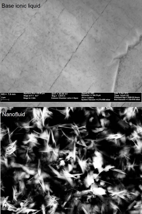Enhanced specific heat capacity of high-temperature molten salt-based nanofluids