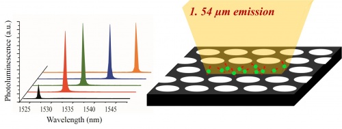 Enhanced 1.54 um emission in Y-Er disilicate thin films on silicon ...