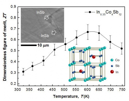 thermoelectric properties