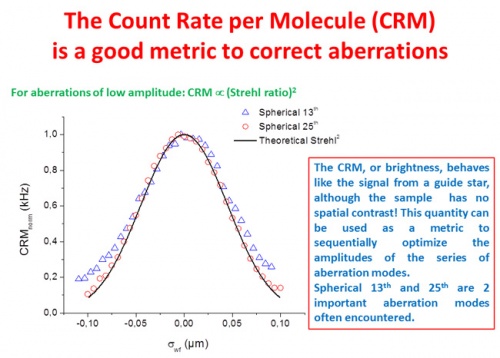 fluorescence fluctuations microscopy