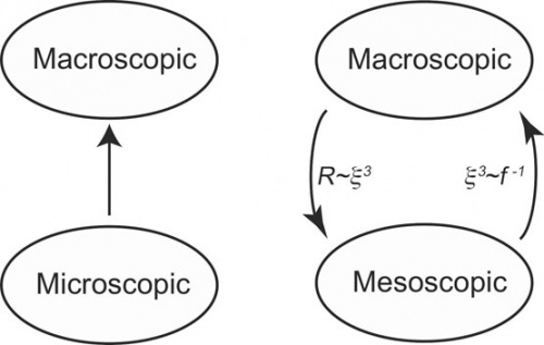 Unitary Thermodynamics from Thermodynamic Geometry