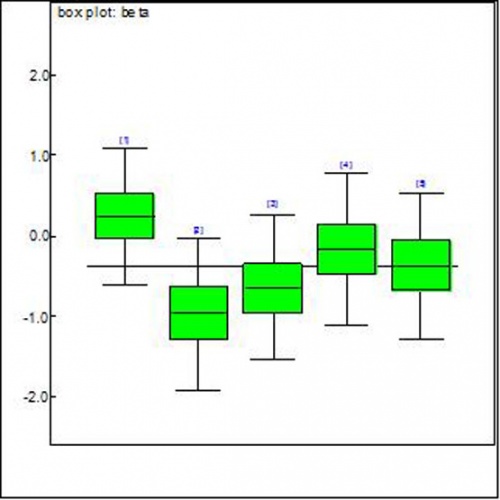 A Bayesian Analysis of Very Small Unreplicated Experiments