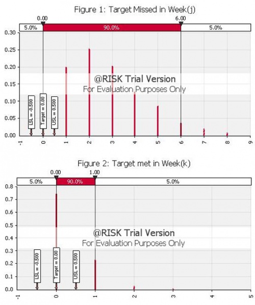 A novel approach to software quality risk management