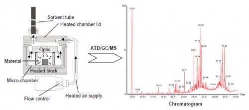 Study of organic contamination induced by outgassing materials
