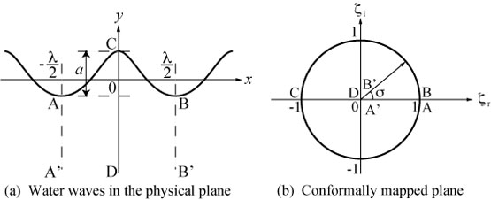 Davies' surface condition and singularities of deep water waves