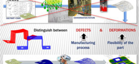 Thompson-Biweight test - advances in engineering