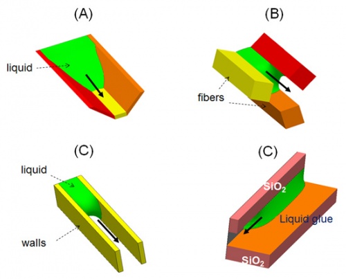 A general condition for spontaneous capillary flow in uniform cross-section microchannels