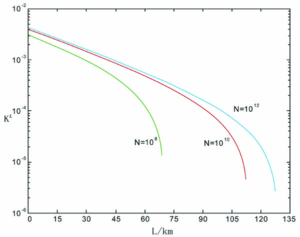 Asymmetric 4+2 protocol for quantum key distribution with finite resources