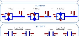Computational models in microfluidic bubble logic