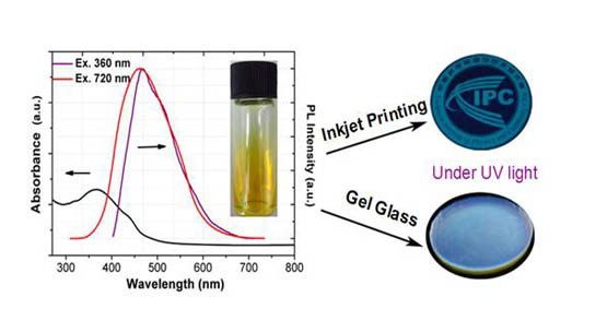 Down- and up-conversion luminescent carbon dot fluid inkjet printing and gel glass fabrication