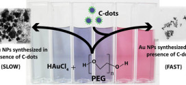 Carbon dots mediated room-temperature synthesis of gold nanoparticles in poly(ethylene glycol)