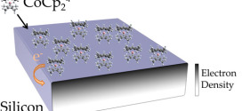 Charge Transfer Doping of Silicon