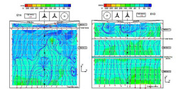 Flow mapping of full scale solvent extraction settlers using pulsed Doppler UVP technique