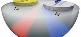 Bimetallic non-alloyed NPs for improving the broadband optical absorption of thin amorphous silicon substrates.