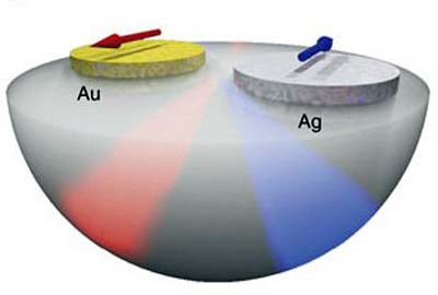 Bimetallic non-alloyed NPs for improving the broadband optical absorption of thin amorphous silicon substrates.