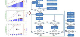 Investigation of pH evolution with Cr(VI) removal in electrocoagulation process: Proposing a real-time control strategy