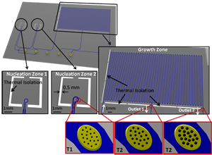 Multi-Temperature Zone, Droplet-based Microreactor for Increased Temperature Control in Nanoparticle Synthesis_