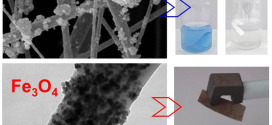 Poly(3-hydroxybutyrate)-based hybrid materials with photocatalytic and magnetic properties prepared by electrospinning and electrospraying