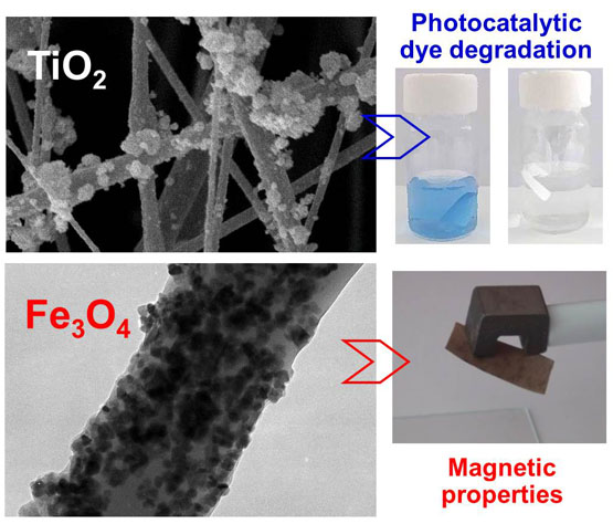 Poly(3-hydroxybutyrate)-based hybrid materials with photocatalytic and magnetic properties prepared by electrospinning and electrospraying