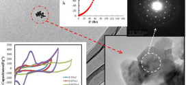 Role of Cu Substitution on the Pseudocapacitive Performance of Nano-platelet Shaped Spinels, NixCuzCoyO4 {x=1-z, y=2-z, z=0.2}
