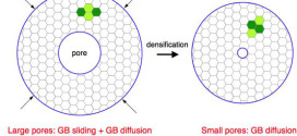 Grain-boundary sliding model of pore shrinkage in late intermediate sintering stage under hydrostatic pressure