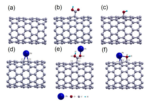 Interactions of lead with carboxyl and hydroxyl-decorated(10,  0) single-walled carbon nanotubes: First-principle calculations