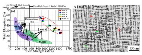 Deformation mechanisms in ultrahigh-strength and high-ductility nanostructured FeMnAlC alloy