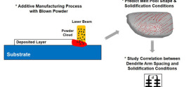 Effect of Fluid Convection on Dendrite Arm Spacing in Laser Deposition - advances in engineering