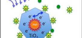 Effects of plasmon excitation on photocatalytic activity of Ag/TiO2 and Au/TiO2 nanocomposites