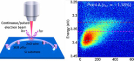 Exciton Drift in Semiconductors under Uniform Strain Gradients: Application to Bent ZnO Microwires