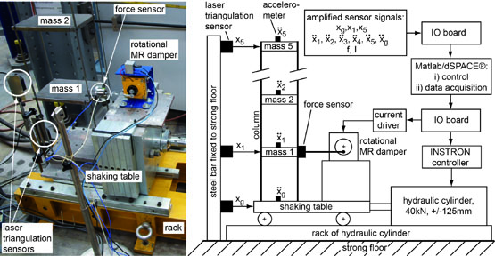 Extended neural network-based scheme for real-time force tracking with magnetorheological dampers