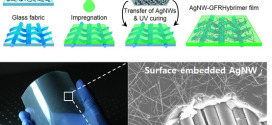 Flexible transparent conducting composite films using a monolithically embedded AgNW electrode with robust performance stability