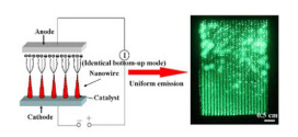 Growth of Large-Scale Boron Nanowire Patterns with Identical Base-Up Mode and In Situ Field Emission Studies of Individual Boron Nanowire. Advances in Engineering