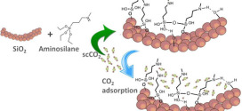 Regenerable solid CO2 sorbents prepared by supercritical grafting of aminoalkoxysilane into low-cost mesoporous silica