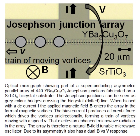 Dual flux-to-voltage response of YBa2Cu3O7−δ asymmetric parallel arrays of Josephson junctions- - Advances in Engineering