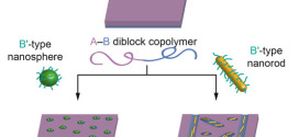 Co Assembly Of A-B Diblock Copolymers With B' Type Nanoparticles In Thin Films: Effect Of Copolymer Composition And Nanoparticle Shape. Advances in Engineering