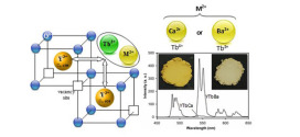 Environmental-friendly yellow pigment based on Tb and M (M = Ca or Ba) co-doped Y2O3. Advances in Engineering