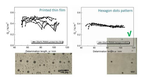 Improvements in carbon fibre reinforced composites by inkjet printing of thermoplastic polymer patterns- - Advances in Engineering