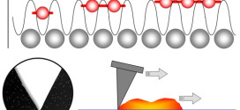 Scaling laws of structural lubricity. Advances in Engineering