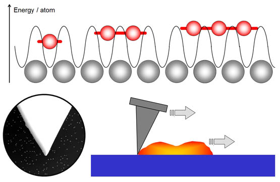Scaling Laws of Structural Lubricity- - Advances in Engineering