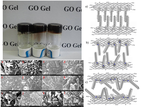 Self-Assembly and Headgroup Effect in Nanostructured Organogels via Cationic Amphiphile-Graphene Oxide Composites- - Advances in Engineering