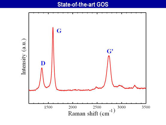 Epitaxial graphene formation on 3C-SiC/Si thin films- - Advances in Engineering