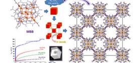 Giant Zn14 Molecular Building Block in Hydrogen-Bonded Network with Permanent Porosity for Gas Uptake. Advances in Engineering