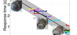 Using exhaust pressure pulsations to detect deteriorations of oxygen sensor dynamics. Advances in Engineering